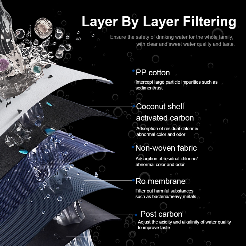 RIVELO CRYSTAL — filtrare strat cu strat