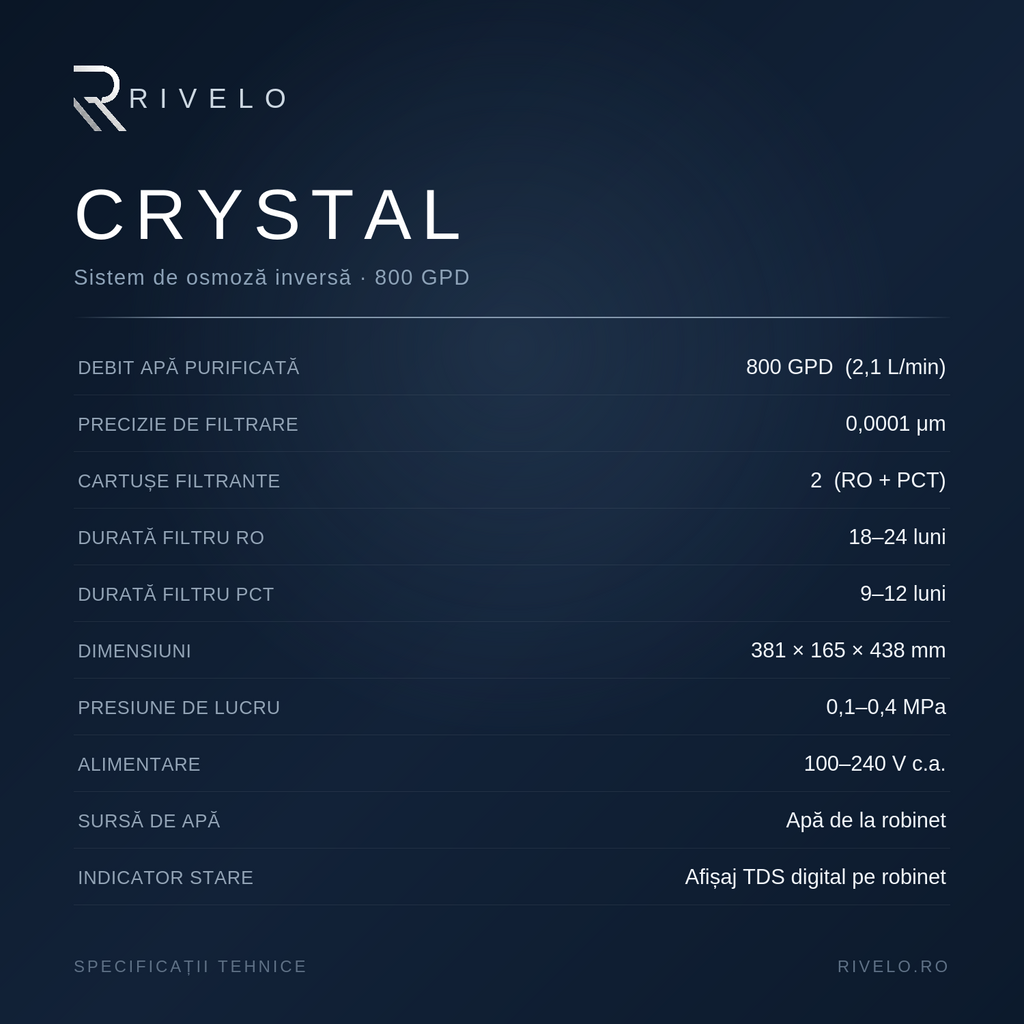 CRYSTAL
