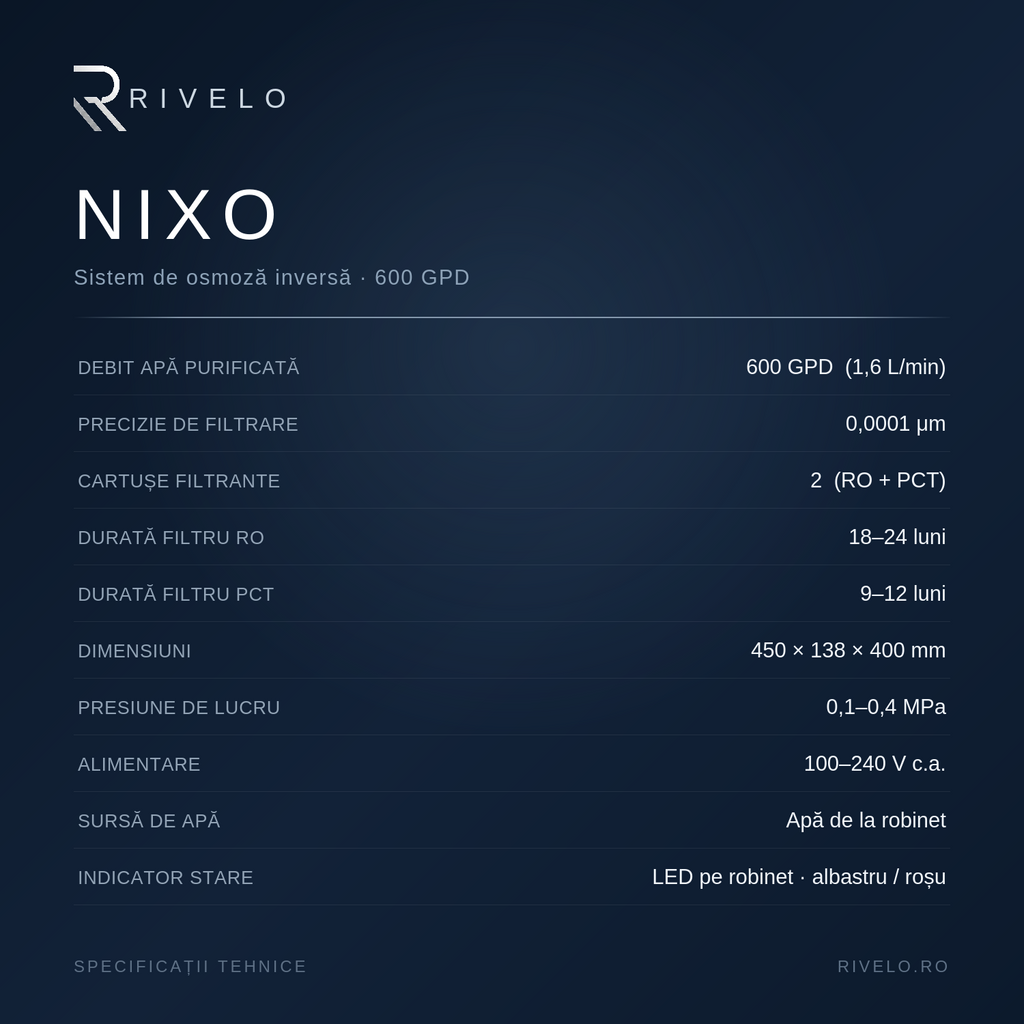 NIXO
