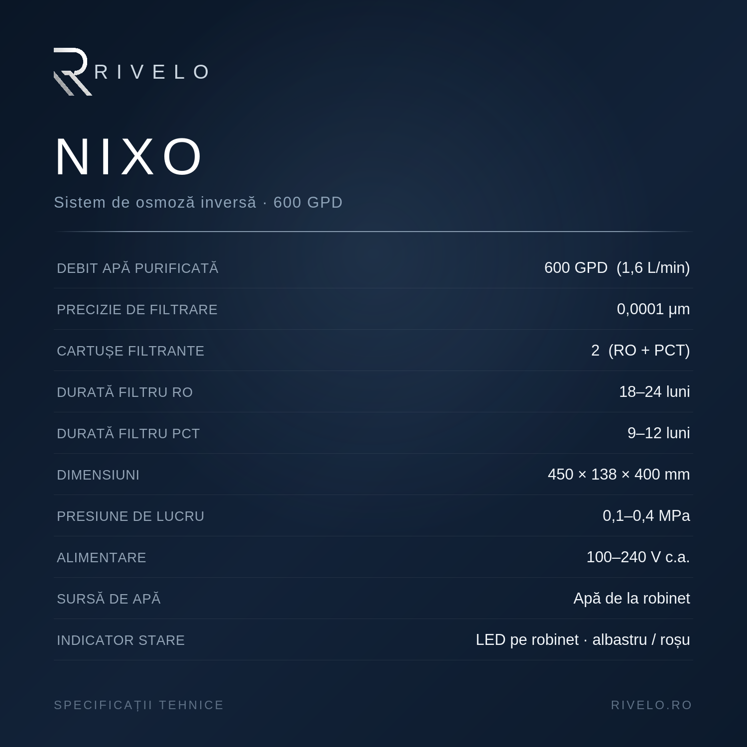 NIXO